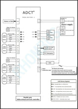 Load image into Gallery viewer, Enterprise Access Control System Combo with Module (4 Door)