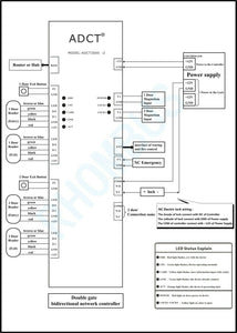 Enterprise Access Control Extension Panel (4 Door)