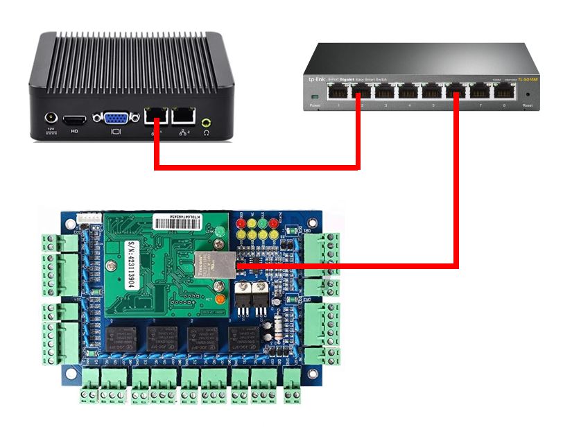 Access Contril Module Access Control Combo Kit (4 Doors) - Mobile Credentials