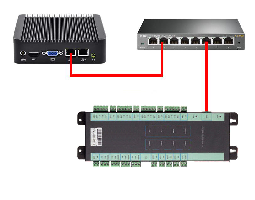 Enterprise Access Control System Combo with Module (4 Door)